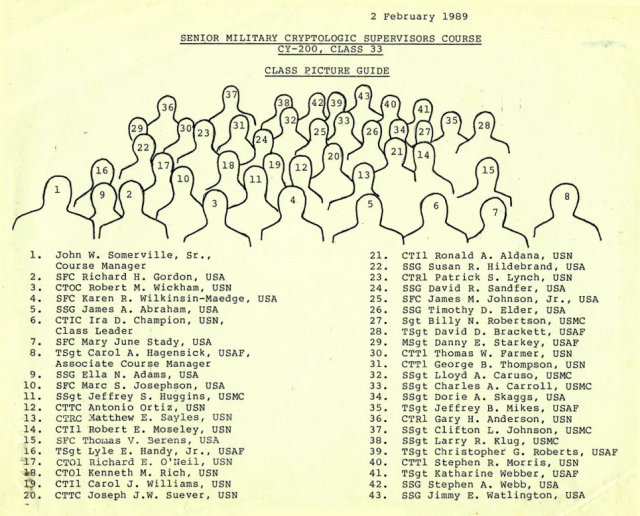 Fort Meade, MD CY-200 Senior Military Cryptologic Supervisors Course of February 2, 1989